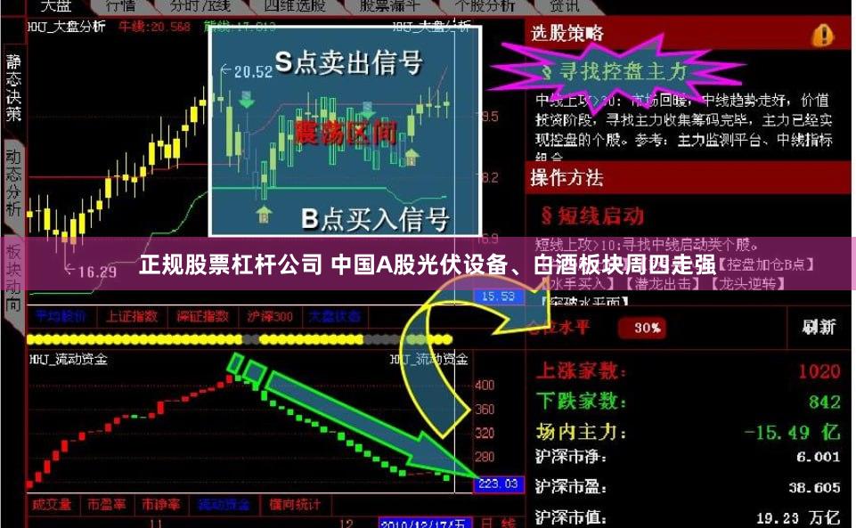 正规股票杠杆公司 中国A股光伏设备、白酒板块周四走强