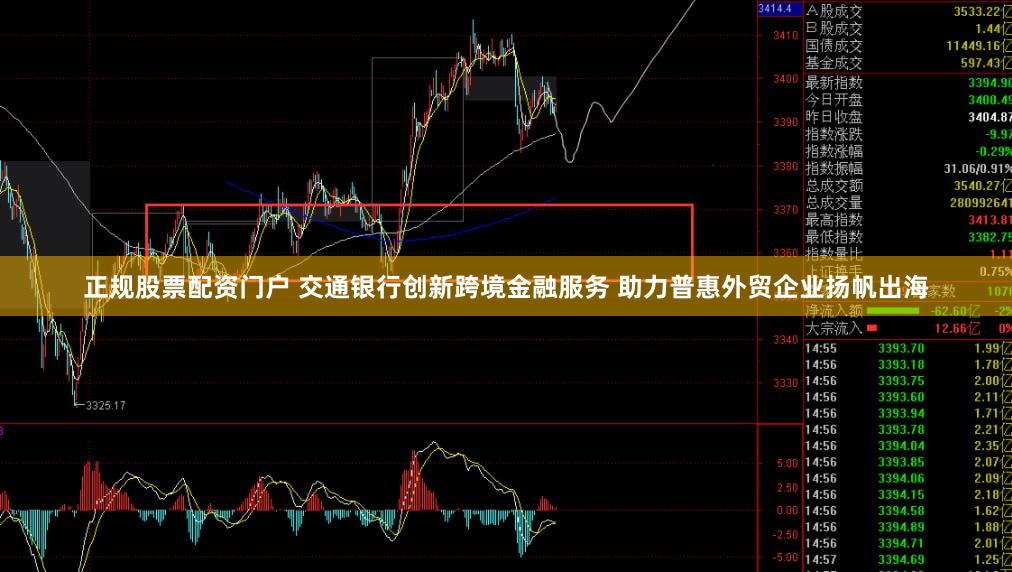 正规股票配资门户 交通银行创新跨境金融服务 助力普惠外贸企业扬帆出海